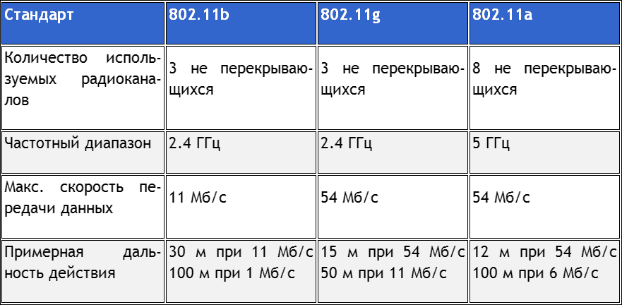 802.11 x. 802.11.