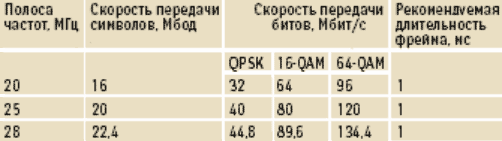 Таблица 4